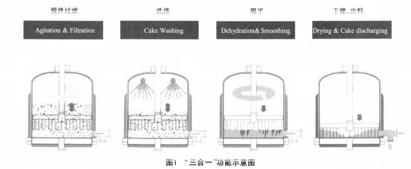 搪玻璃洗滌、過濾、干燥三合一